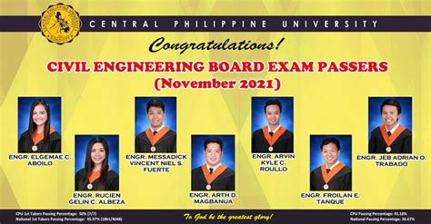 2020 civil engineering board passers|The University of Manila.